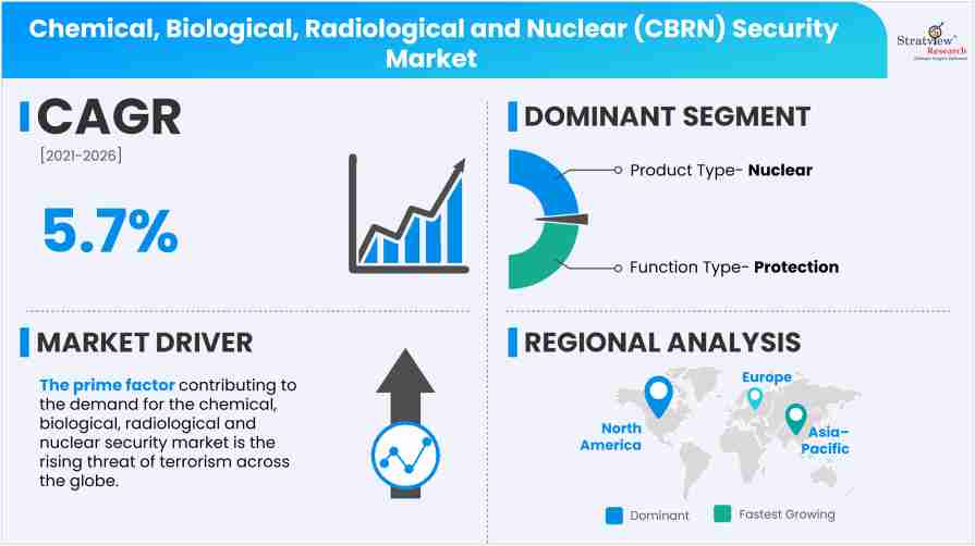 Chemical-Biological-Radiological-and-Nuclear-CBRN-Security-Market-Insights
